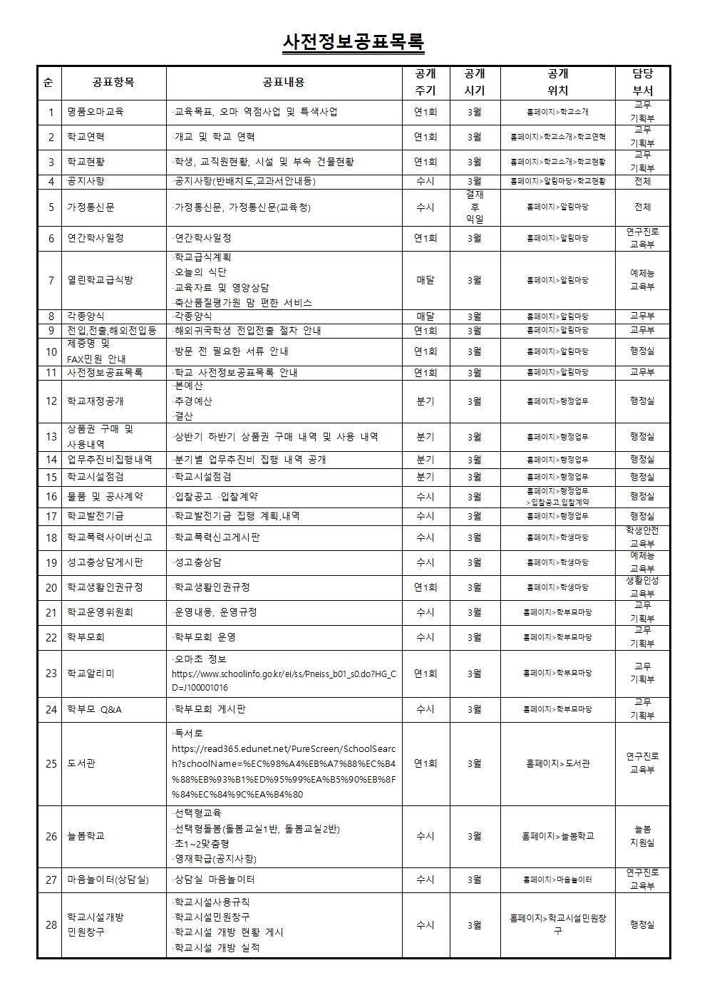 2025년학교사전정보공표목록001