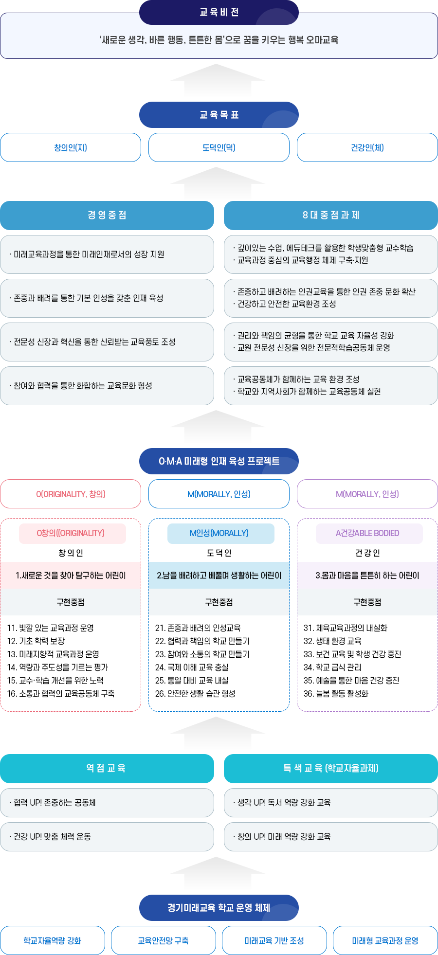 명품오마교육 이미지